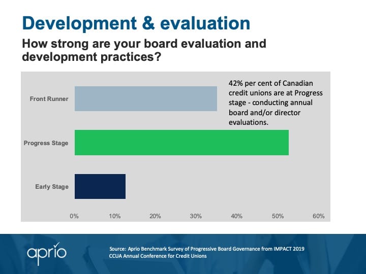 Board development and evaluation - CCUA survey results