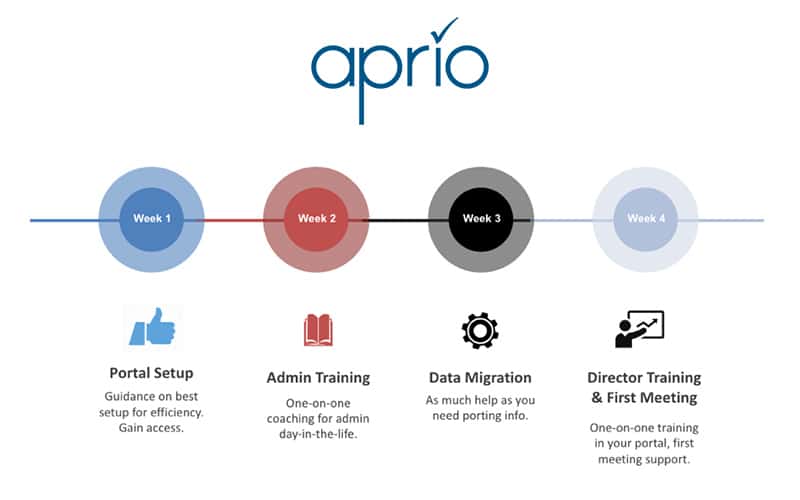 Set up process