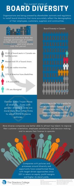 Board diversity infographic