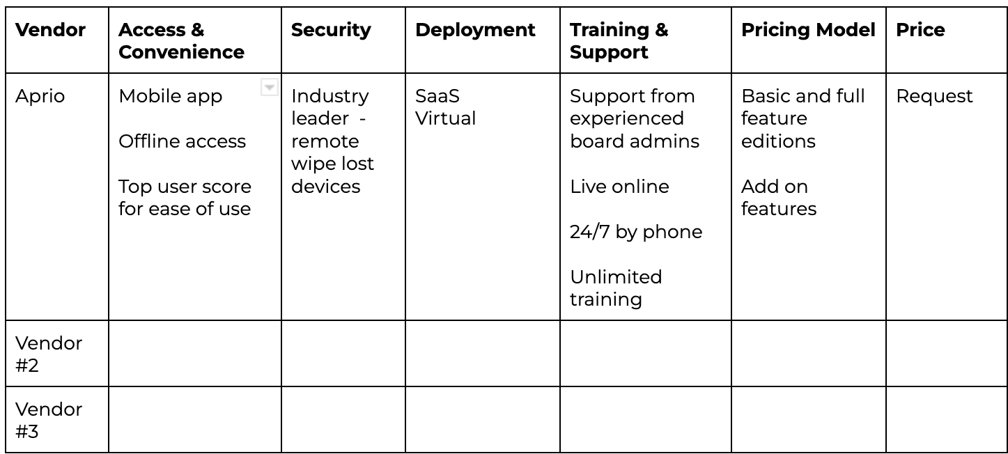 Board portal software comparison